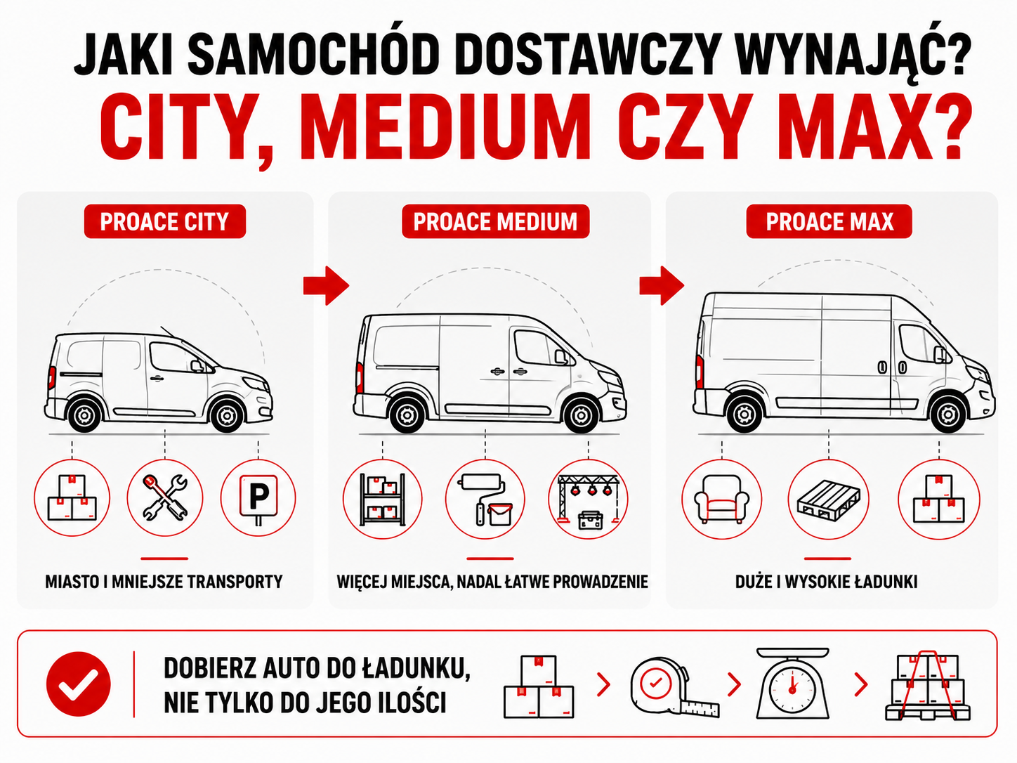 Jaki samochód dostawczy wynająć: City, Medium czy MAX?
